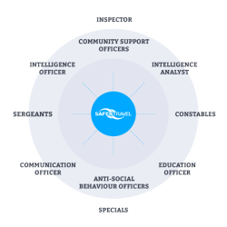 safertravel_diagram